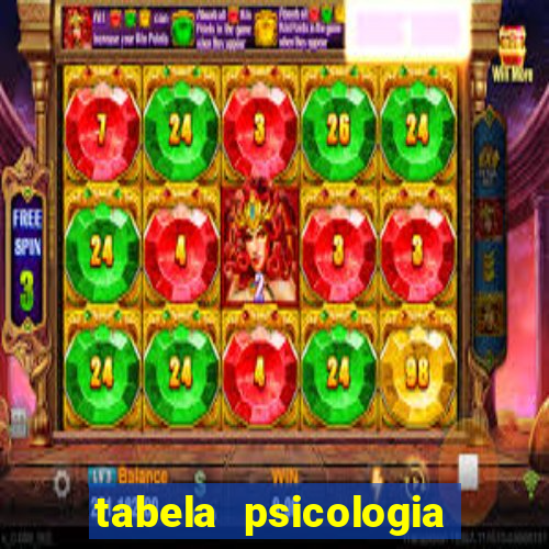 tabela psicologia das cores